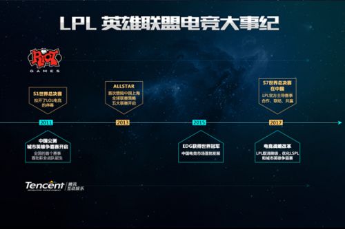 队策略的升
