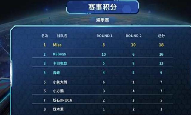 他熟悉球员 他熟悉球员