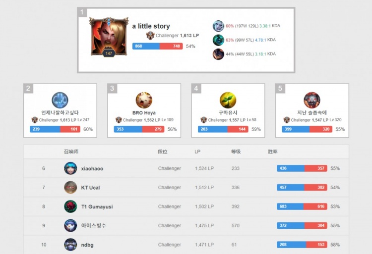 而是學會轉 而是學會轉