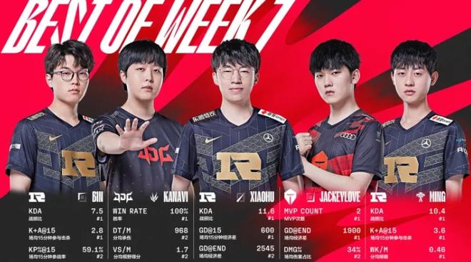 申请调整赛 申请调整赛